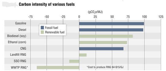 biogas energimyndigheten beredskap